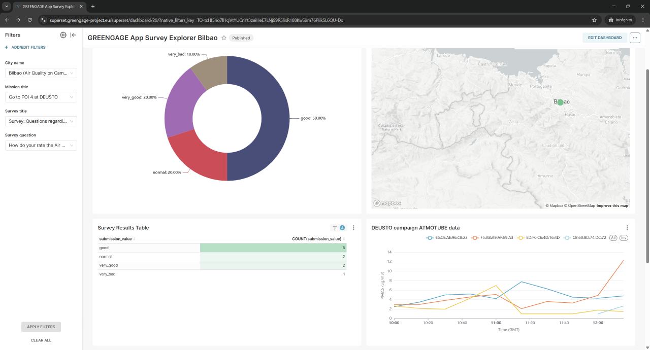 GREENGAGE Apache Superset's visualization of survey results for a POI