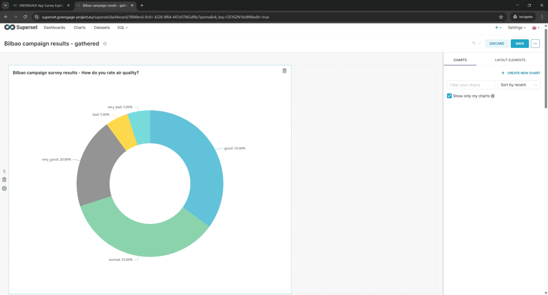GREENGAGE Apache Superset's visualization of survey results for a POI