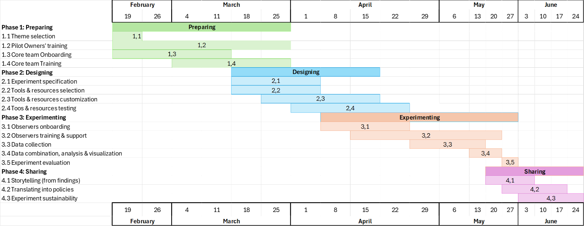 Gantt