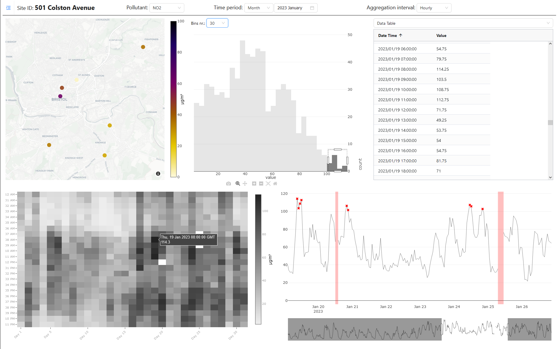 DataQualityDashboard Main View