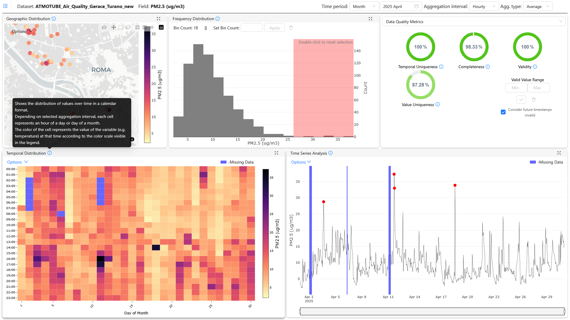 DataQualityDashboard Main View
