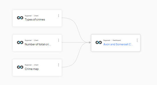 Lineage view