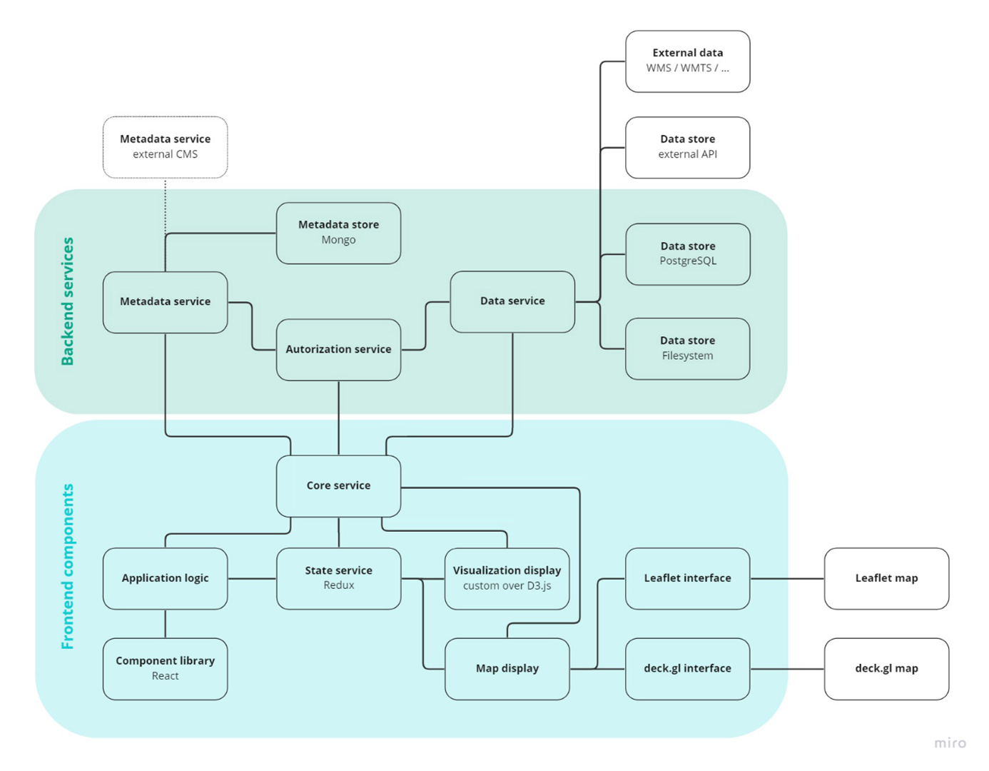 Use case of keycloak