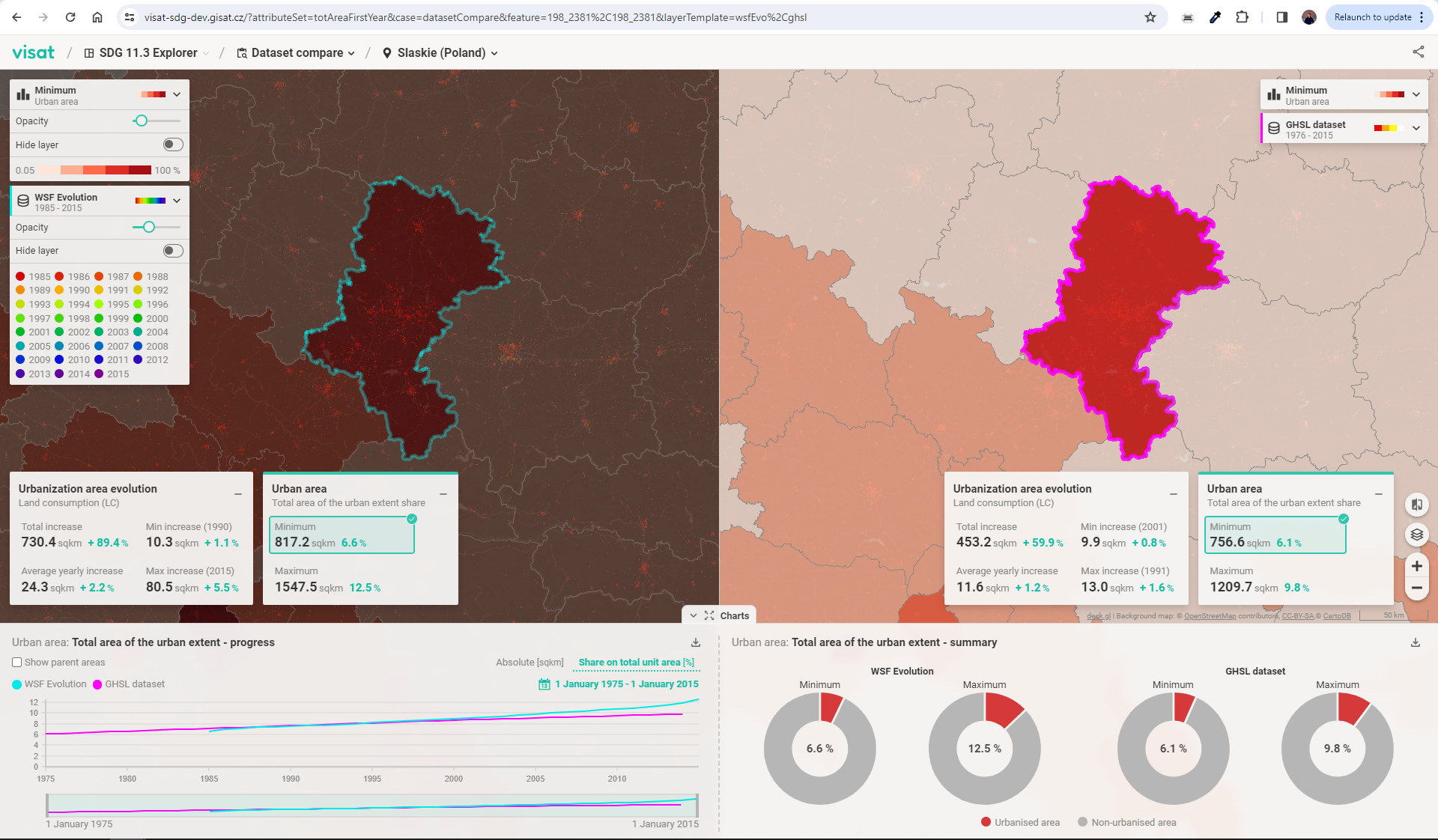 Use Case demonstration